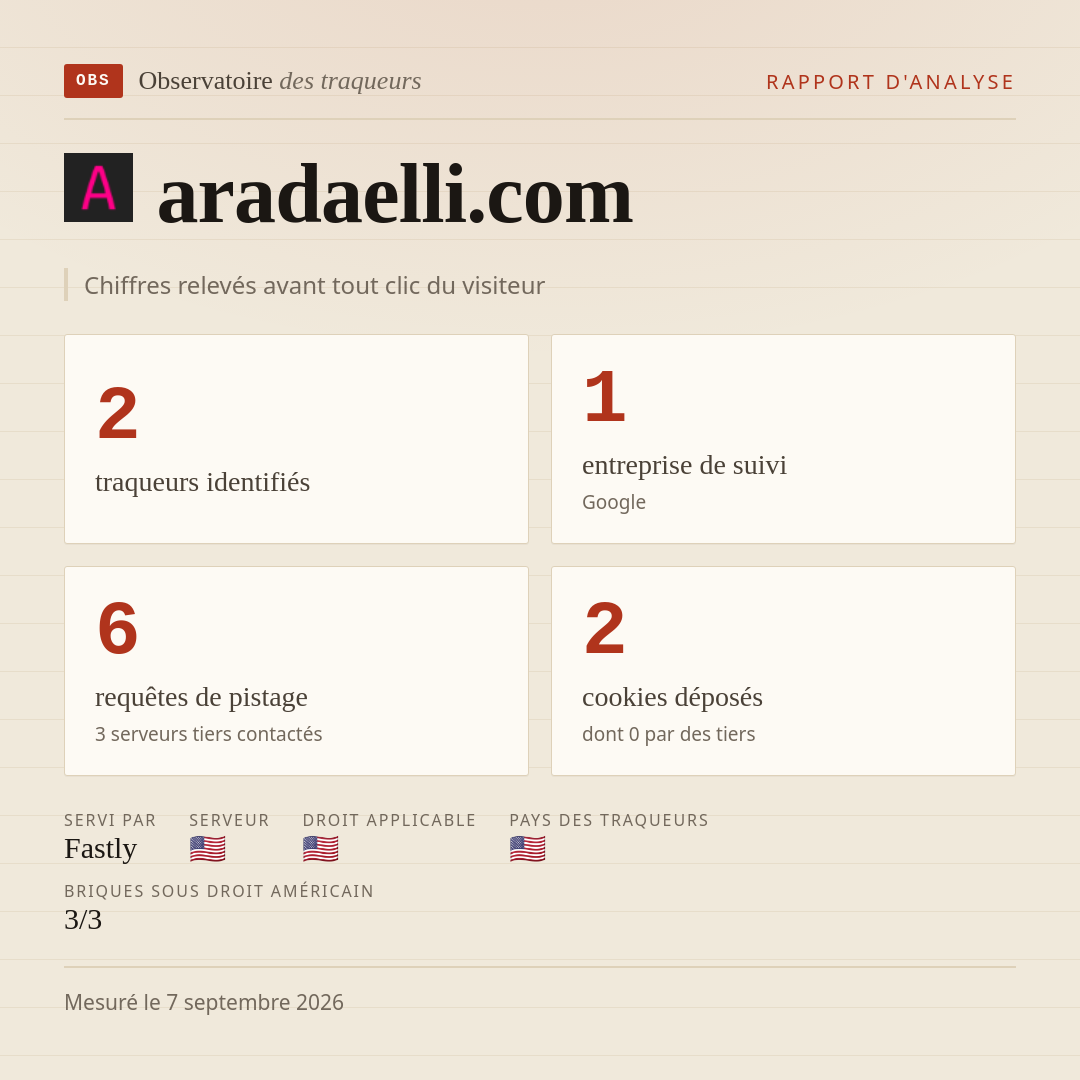 aradaelli.com : 2 traqueurs identifiés, 1 entreprise de suivi, 6 requêtes de pistage. Chiffres relevés avant tout clic du visiteur.