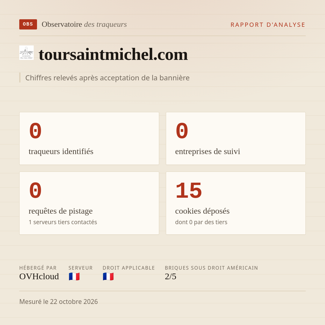 toursaintmichel.com : 0 traqueurs identifiés, 0 entreprises de suivi, 0 requêtes de pistage. Chiffres relevés après acceptation de la bannière.