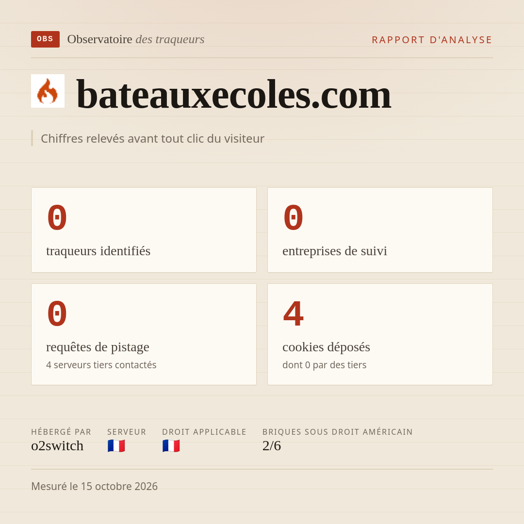 bateauxecoles.com : 0 traqueurs identifiés, 0 entreprises de suivi, 0 requêtes de pistage. Chiffres relevés avant tout clic du visiteur.