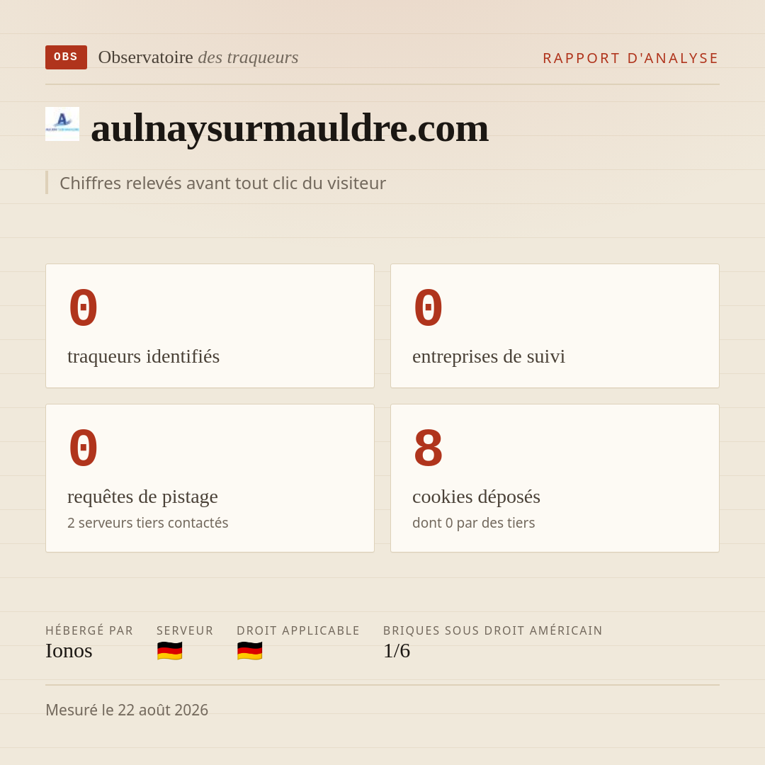 aulnaysurmauldre.com : 0 traqueurs identifiés, 0 entreprises de suivi, 0 requêtes de pistage. Chiffres relevés avant tout clic du visiteur.