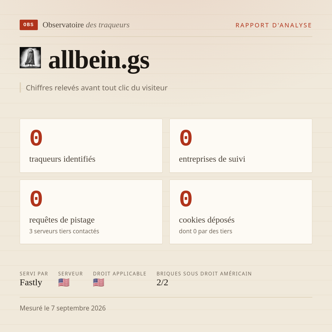 allbein.gs : 0 traqueurs identifiés, 0 entreprises de suivi, 0 requêtes de pistage. Chiffres relevés avant tout clic du visiteur.