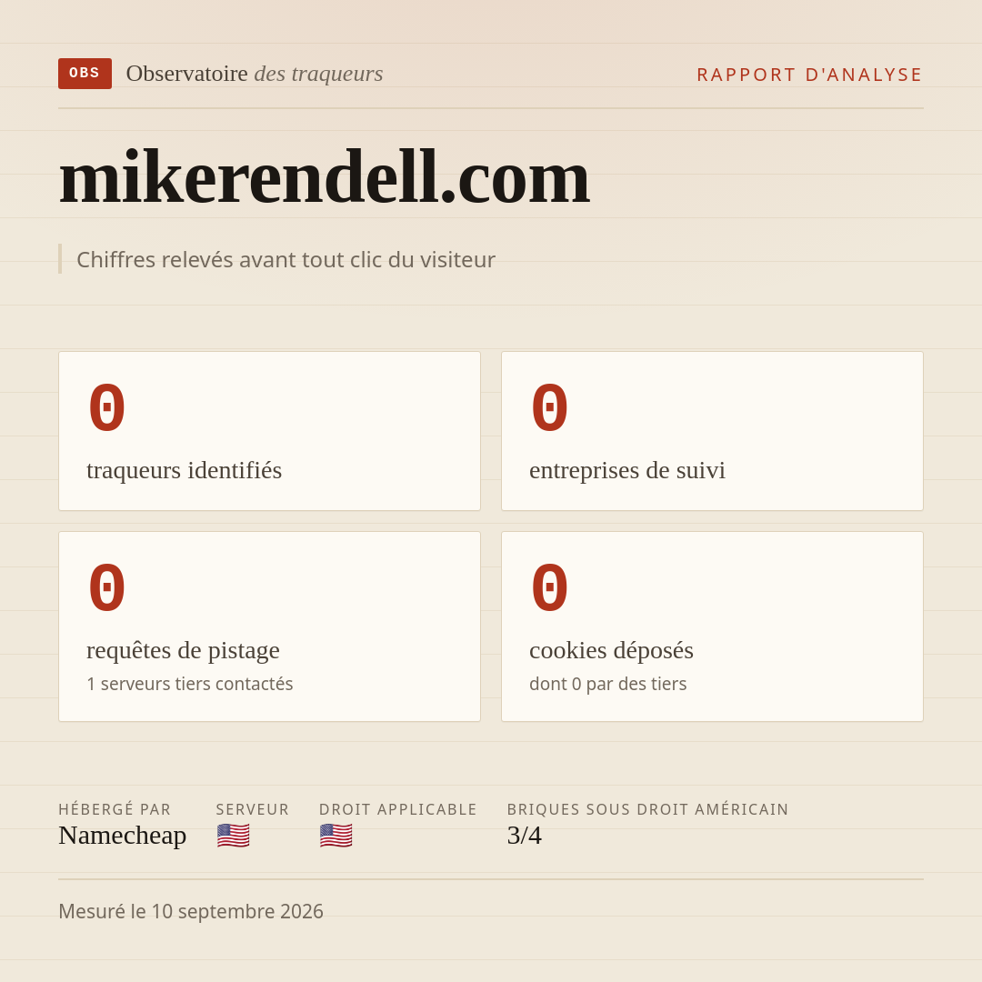mikerendell.com : 0 traqueurs identifiés, 0 entreprises de suivi, 0 requêtes de pistage. Chiffres relevés avant tout clic du visiteur.
