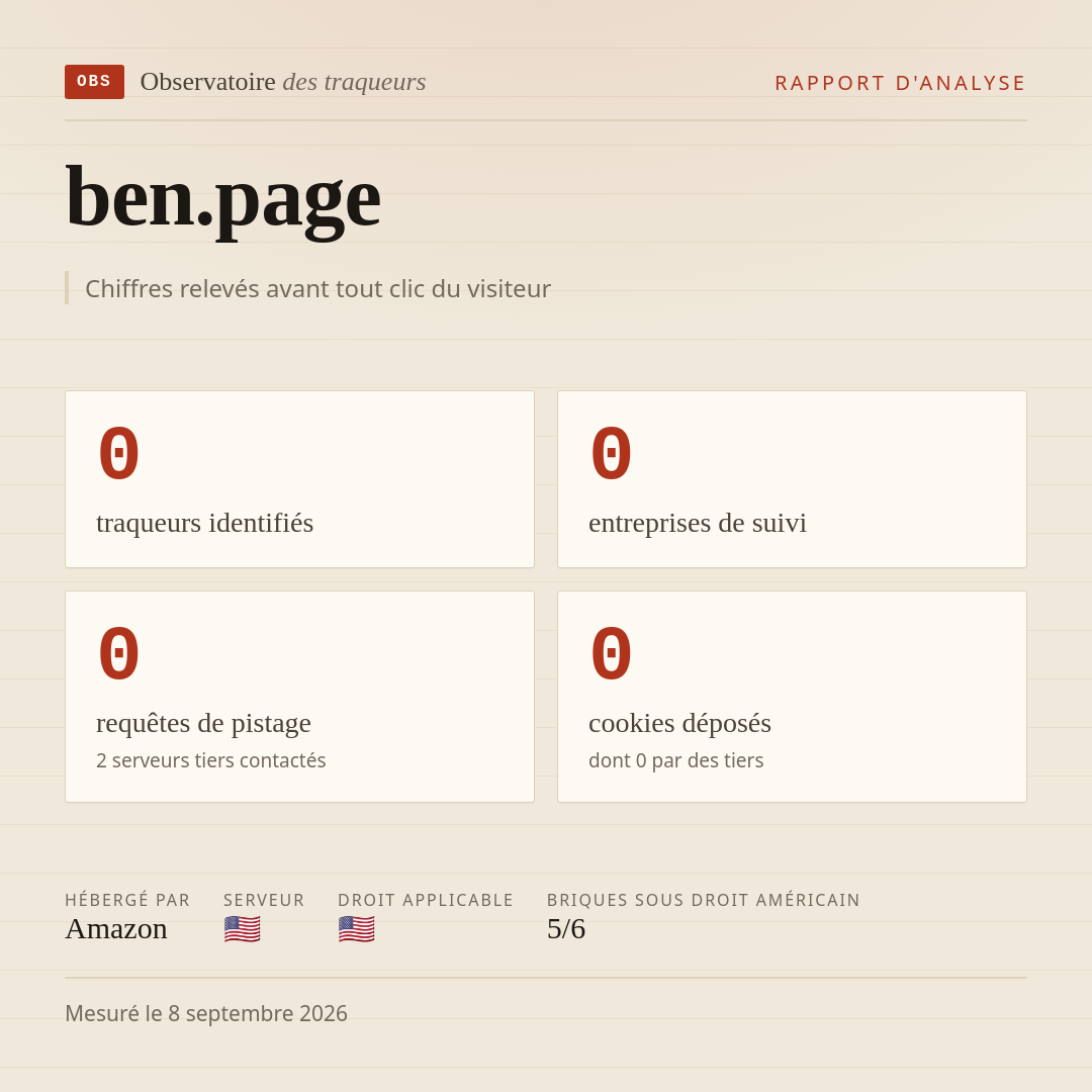 ben.page : 0 traqueurs identifiés, 0 entreprises de suivi, 0 requêtes de pistage. Chiffres relevés avant tout clic du visiteur.