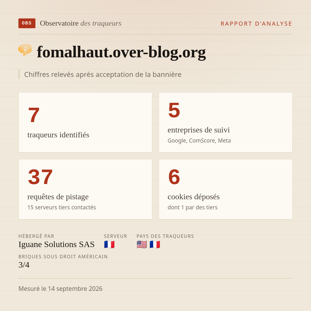 fomalhaut.over-blog.org : 7 traqueurs identifiés, 5 entreprises de suivi, 37 requêtes de pistage. Chiffres relevés après acceptation de la bannière.