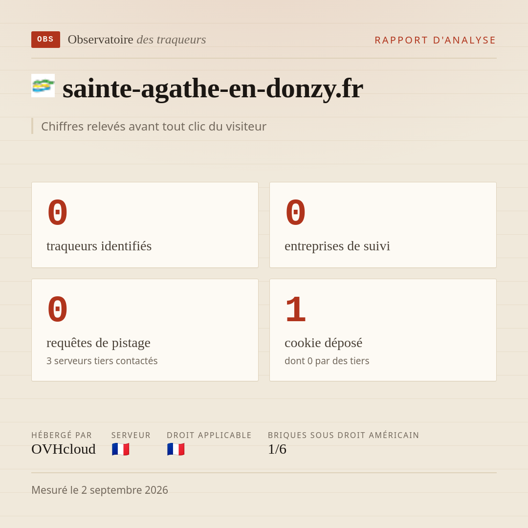 sainte-agathe-en-donzy.fr : 0 traqueurs identifiés, 0 entreprises de suivi, 0 requêtes de pistage. Chiffres relevés avant tout clic du visiteur.