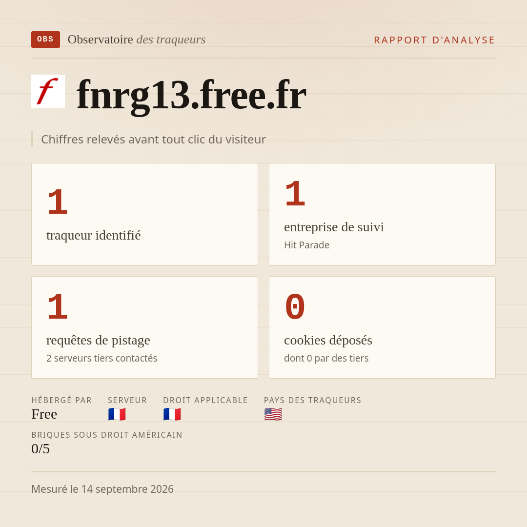 fnrg13.free.fr : 1 traqueur identifié, 1 entreprise de suivi, 1 requêtes de pistage. Chiffres relevés avant tout clic du visiteur.