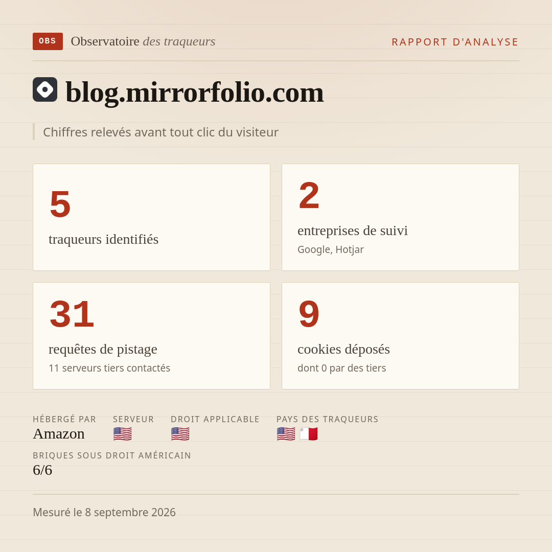 blog.mirrorfolio.com : 5 traqueurs identifiés, 2 entreprises de suivi, 31 requêtes de pistage. Chiffres relevés avant tout clic du visiteur.