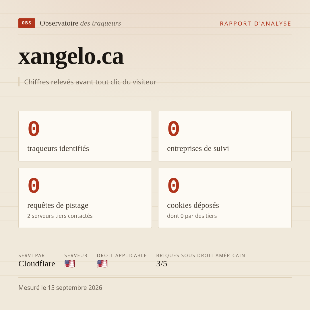 xangelo.ca : 0 traqueurs identifiés, 0 entreprises de suivi, 0 requêtes de pistage. Chiffres relevés avant tout clic du visiteur.