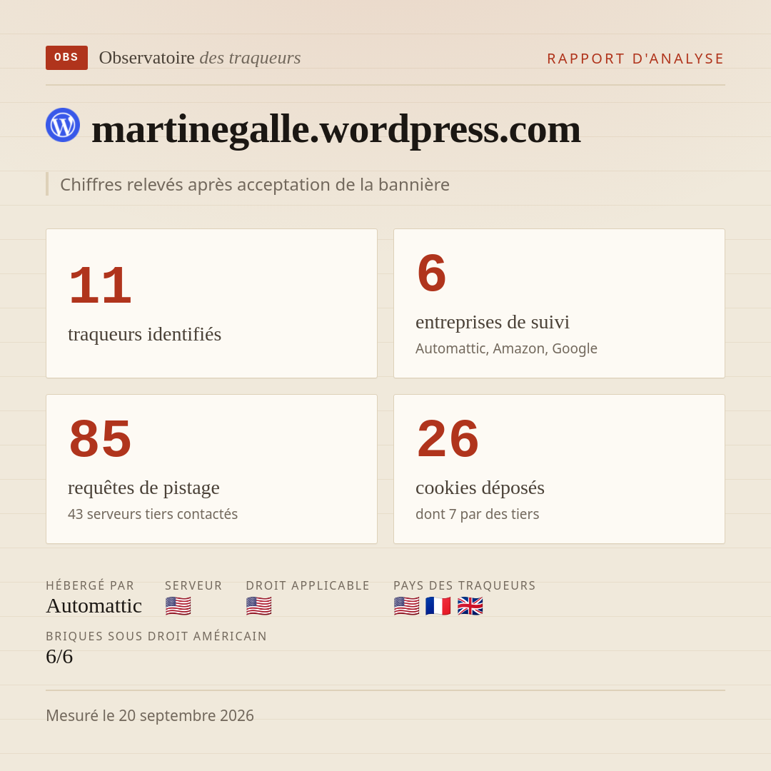 martinegalle.wordpress.com : 11 traqueurs identifiés, 6 entreprises de suivi, 85 requêtes de pistage. Chiffres relevés après acceptation de la bannière.