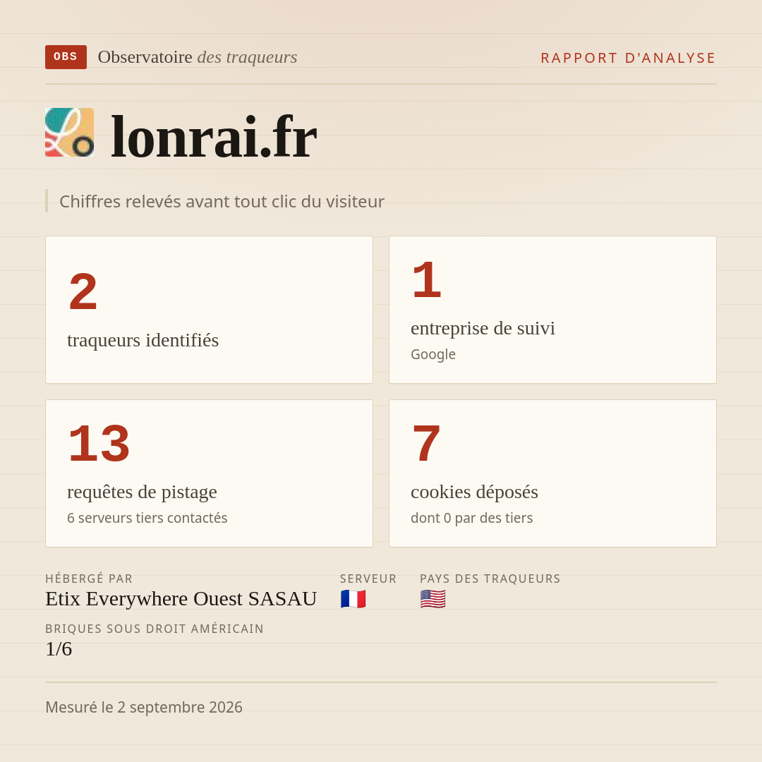 lonrai.fr : 2 traqueurs identifiés, 1 entreprise de suivi, 13 requêtes de pistage. Chiffres relevés avant tout clic du visiteur.