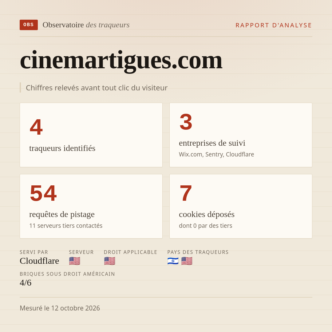 cinemartigues.com : 4 traqueurs identifiés, 3 entreprises de suivi, 54 requêtes de pistage. Chiffres relevés avant tout clic du visiteur.