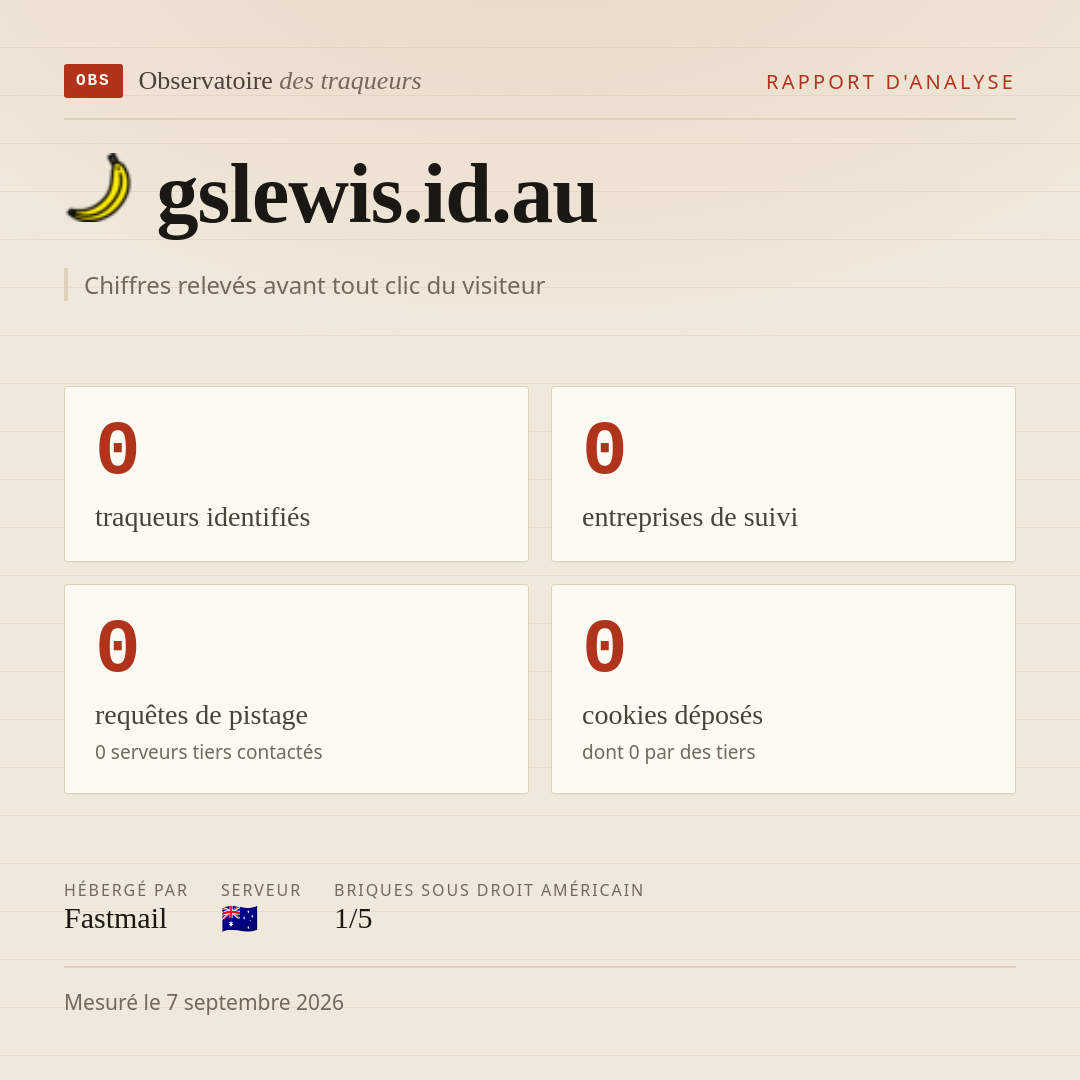 gslewis.id.au : 0 traqueurs identifiés, 0 entreprises de suivi, 0 requêtes de pistage. Chiffres relevés avant tout clic du visiteur.