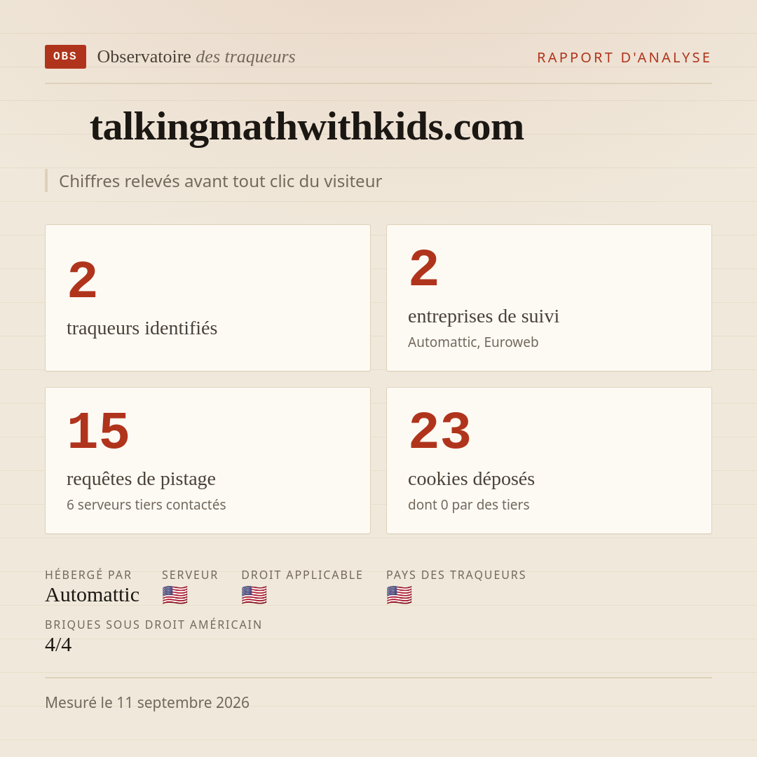 talkingmathwithkids.com : 2 traqueurs identifiés, 2 entreprises de suivi, 15 requêtes de pistage. Chiffres relevés avant tout clic du visiteur.