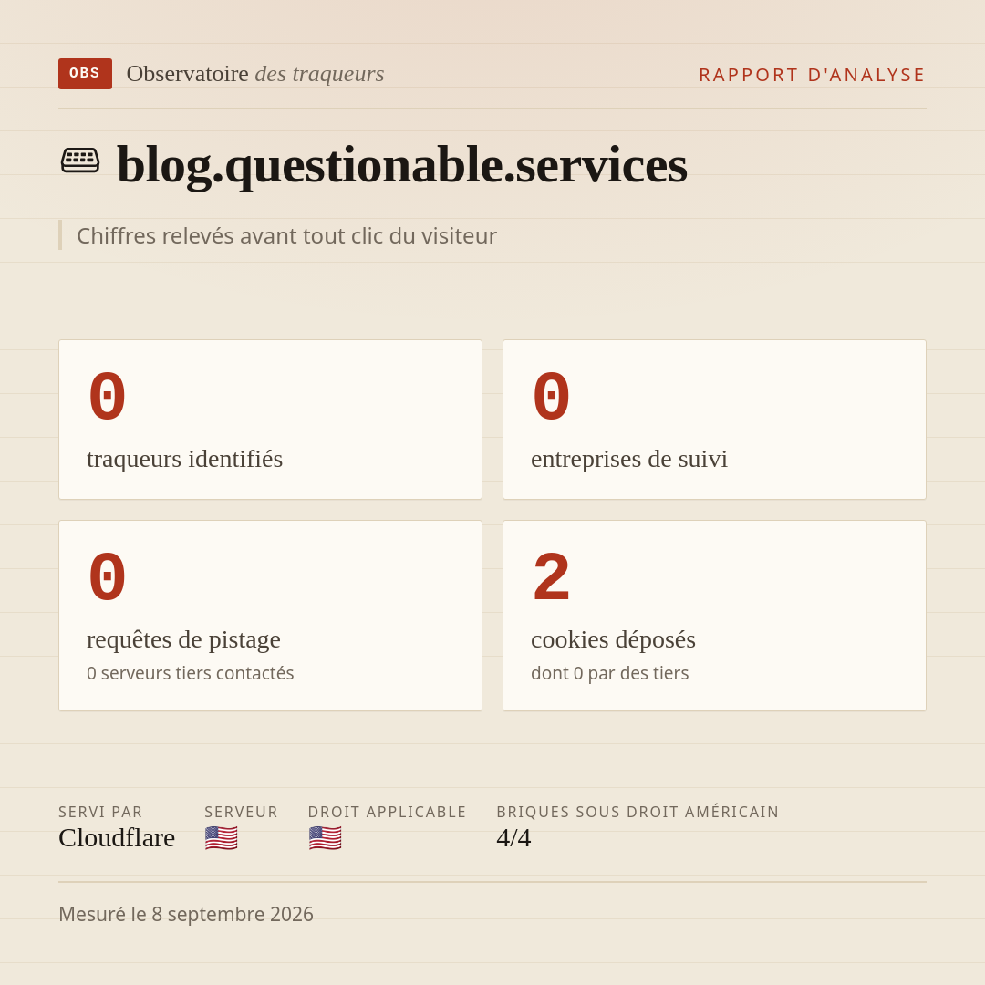 blog.questionable.services : 0 traqueurs identifiés, 0 entreprises de suivi, 0 requêtes de pistage. Chiffres relevés avant tout clic du visiteur.