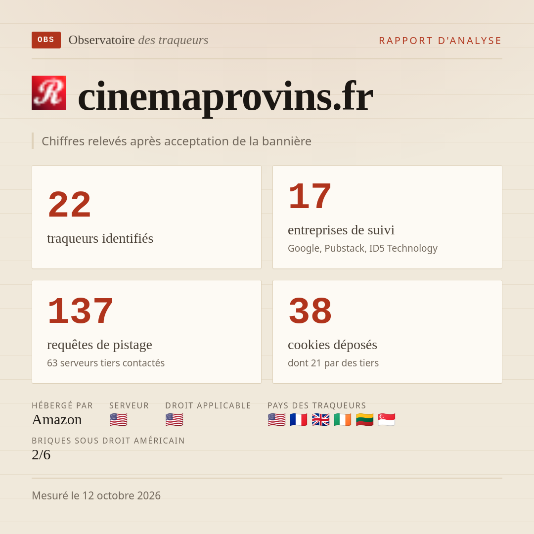 cinemaprovins.fr : 22 traqueurs identifiés, 17 entreprises de suivi, 137 requêtes de pistage. Chiffres relevés après acceptation de la bannière.
