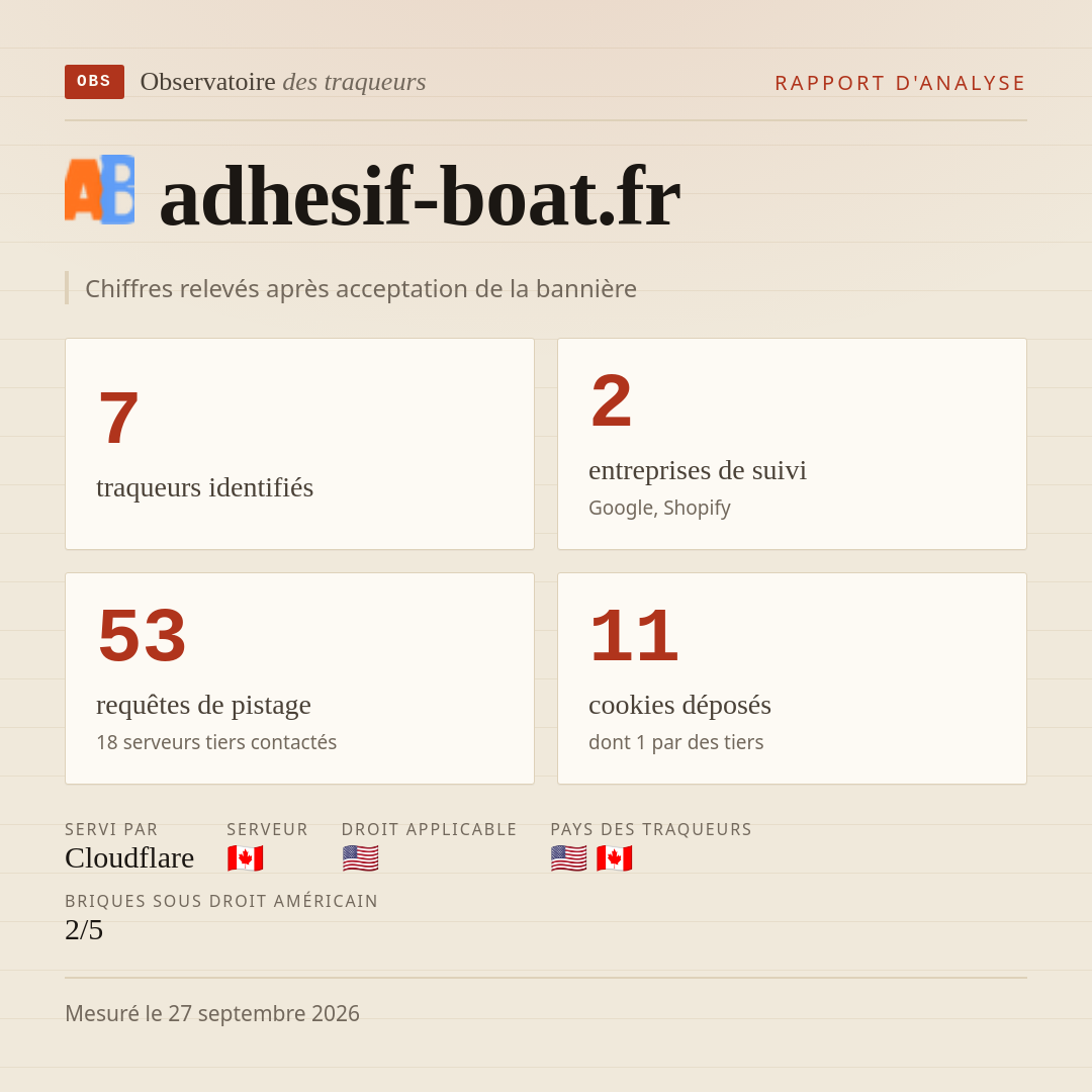 adhesif-boat.fr : 7 traqueurs identifiés, 2 entreprises de suivi, 53 requêtes de pistage. Chiffres relevés après acceptation de la bannière.