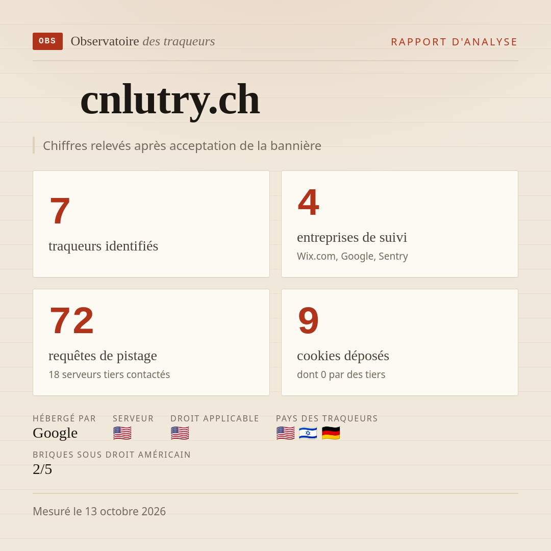 cnlutry.ch : 7 traqueurs identifiés, 4 entreprises de suivi, 72 requêtes de pistage. Chiffres relevés après acceptation de la bannière.