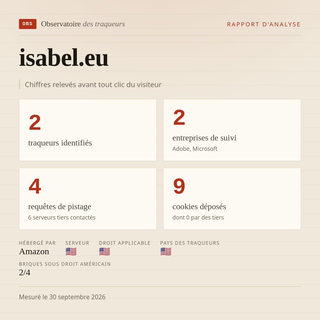 isabel.eu : 2 traqueurs identifiés, 2 entreprises de suivi, 4 requêtes de pistage. Chiffres relevés avant tout clic du visiteur.