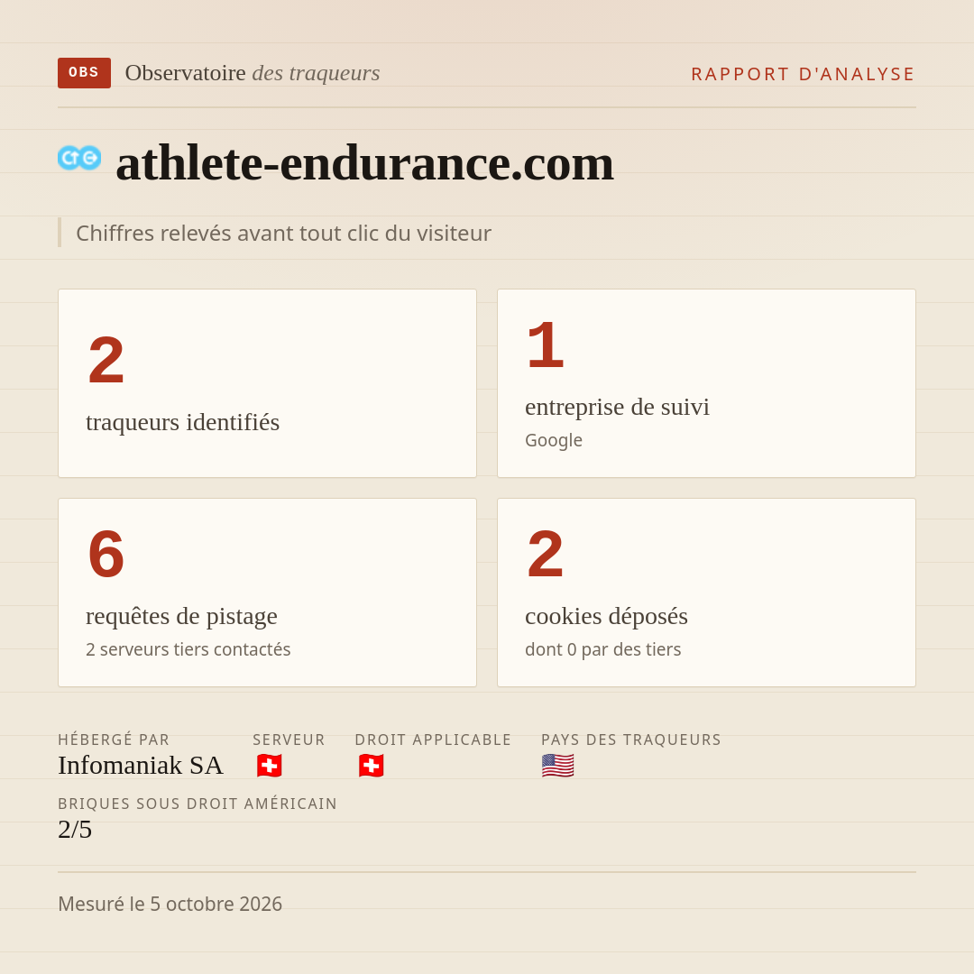 athlete-endurance.com : 2 traqueurs identifiés, 1 entreprise de suivi, 6 requêtes de pistage. Chiffres relevés avant tout clic du visiteur.