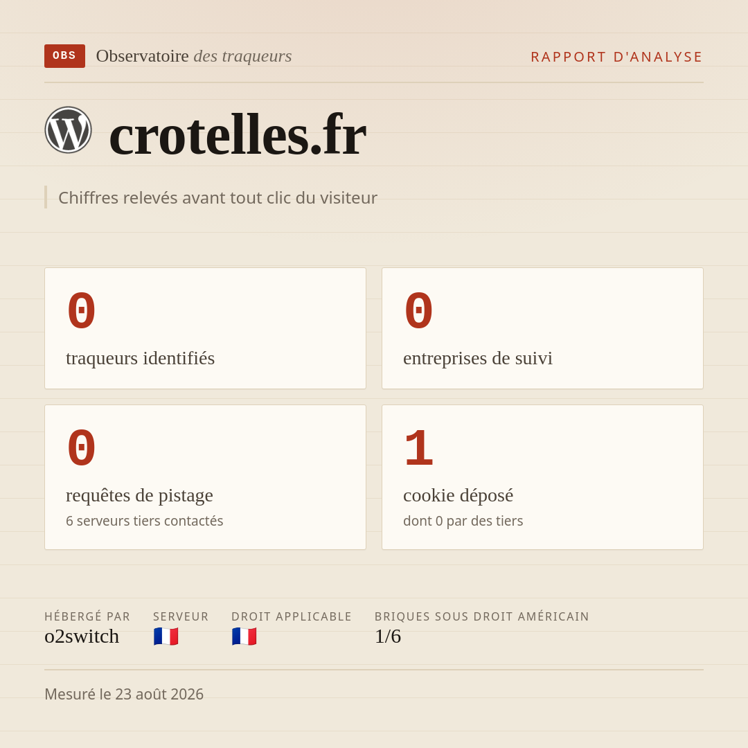crotelles.fr : 0 traqueurs identifiés, 0 entreprises de suivi, 0 requêtes de pistage. Chiffres relevés avant tout clic du visiteur.