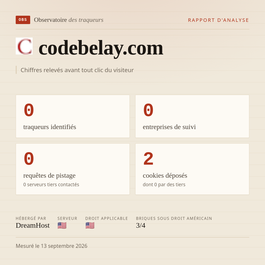 codebelay.com : 0 traqueurs identifiés, 0 entreprises de suivi, 0 requêtes de pistage. Chiffres relevés avant tout clic du visiteur.
