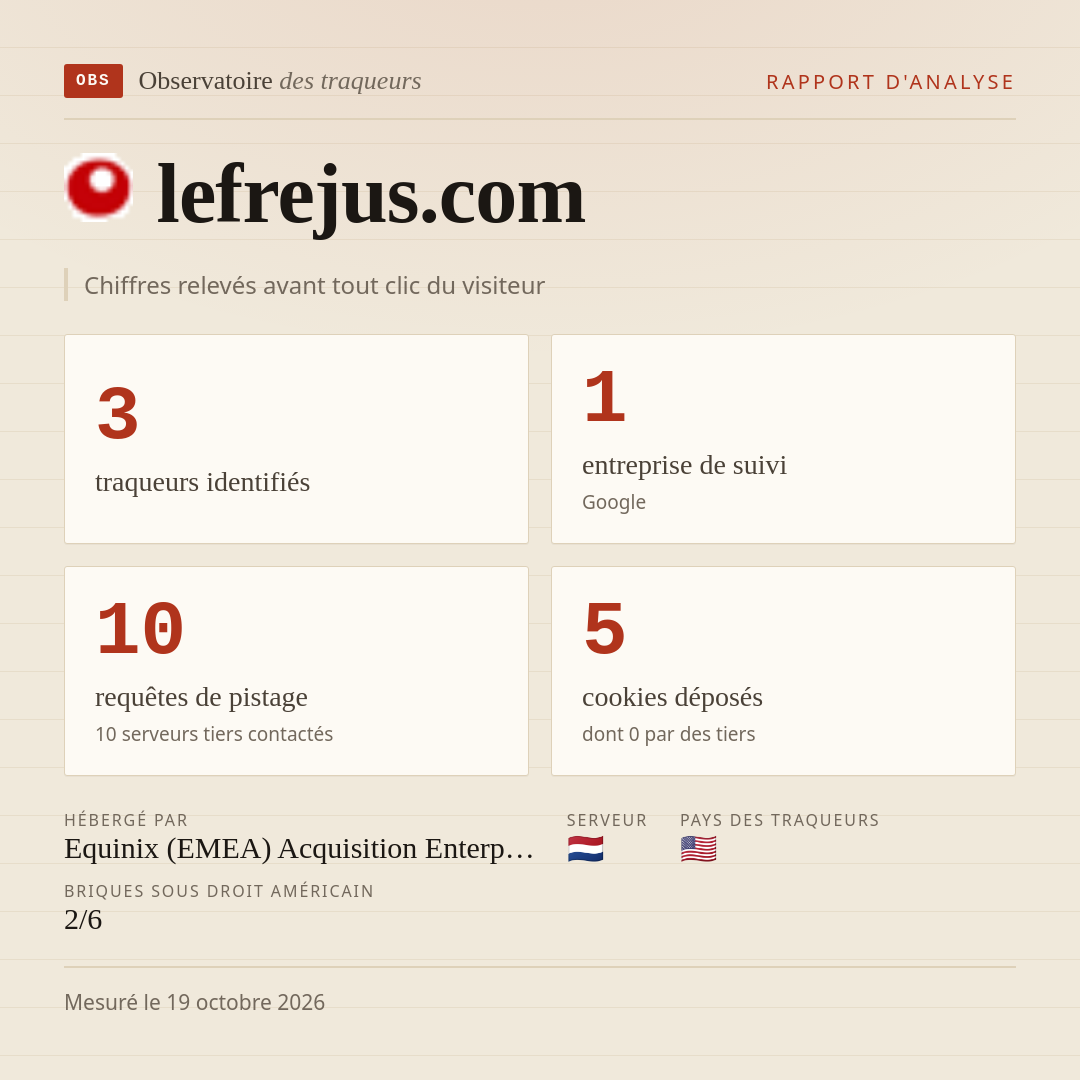 lefrejus.com : 3 traqueurs identifiés, 1 entreprise de suivi, 10 requêtes de pistage. Chiffres relevés avant tout clic du visiteur.