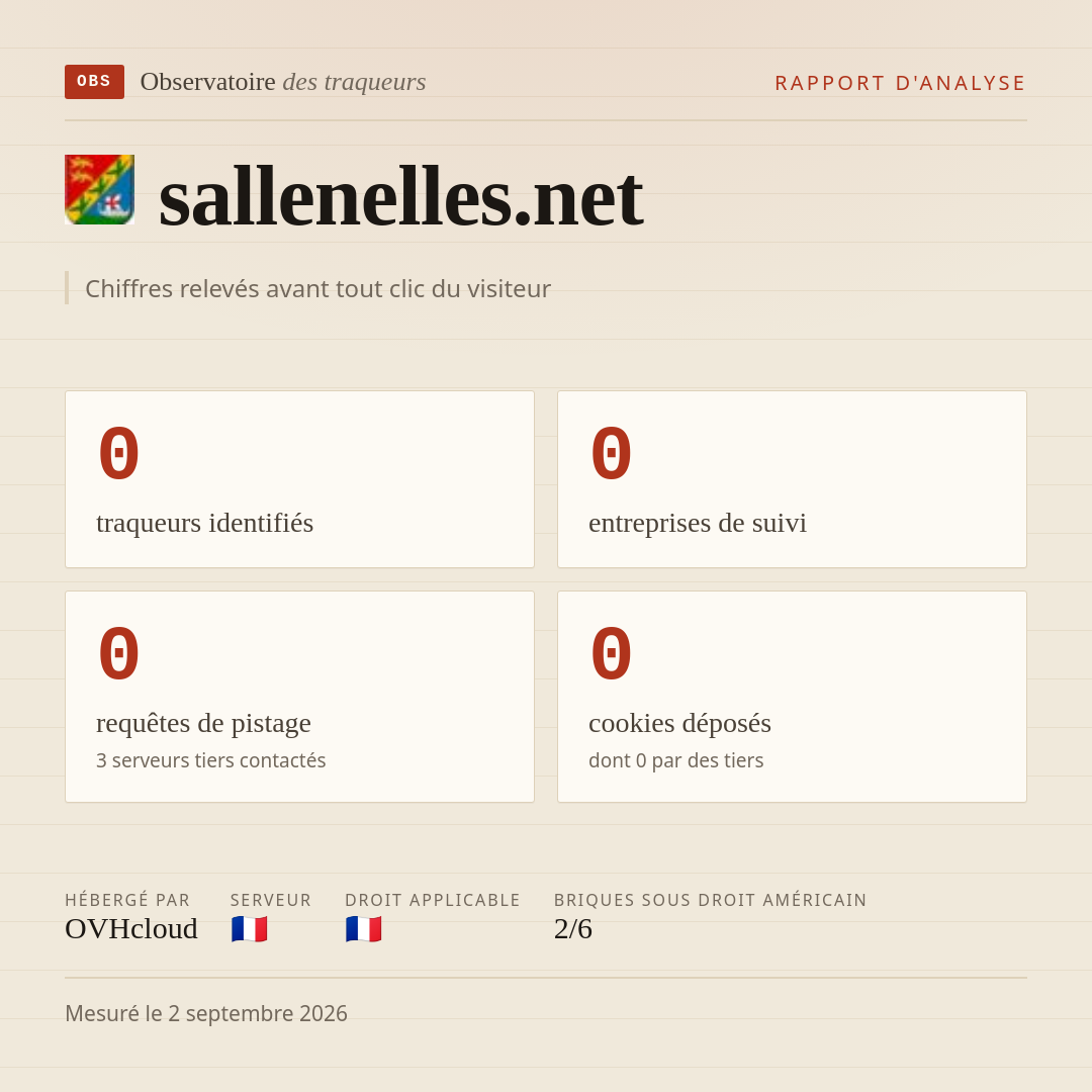 sallenelles.net : 0 traqueurs identifiés, 0 entreprises de suivi, 0 requêtes de pistage. Chiffres relevés avant tout clic du visiteur.