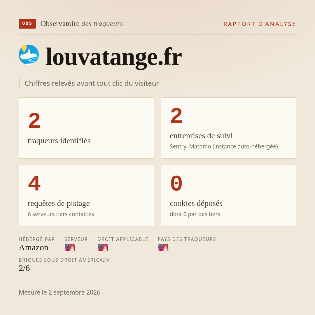 louvatange.fr : 2 traqueurs identifiés, 2 entreprises de suivi, 4 requêtes de pistage. Chiffres relevés avant tout clic du visiteur.
