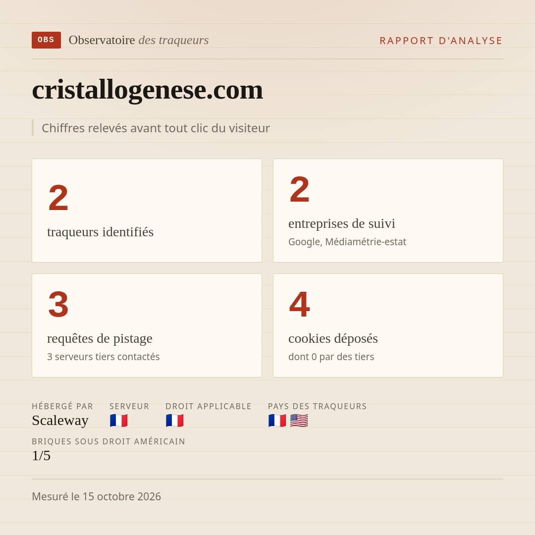 cristallogenese.com : 2 traqueurs identifiés, 2 entreprises de suivi, 3 requêtes de pistage. Chiffres relevés avant tout clic du visiteur.