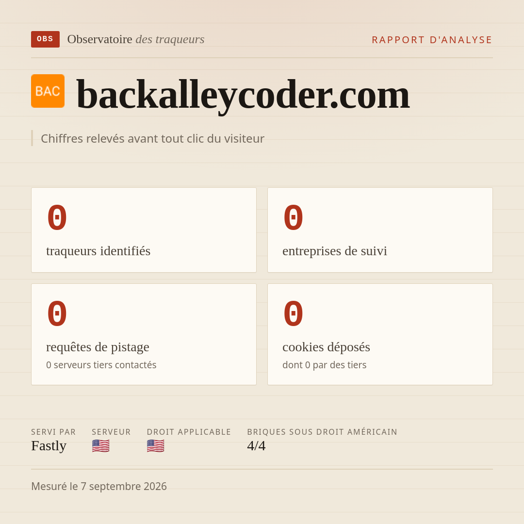 backalleycoder.com : 0 traqueurs identifiés, 0 entreprises de suivi, 0 requêtes de pistage. Chiffres relevés avant tout clic du visiteur.