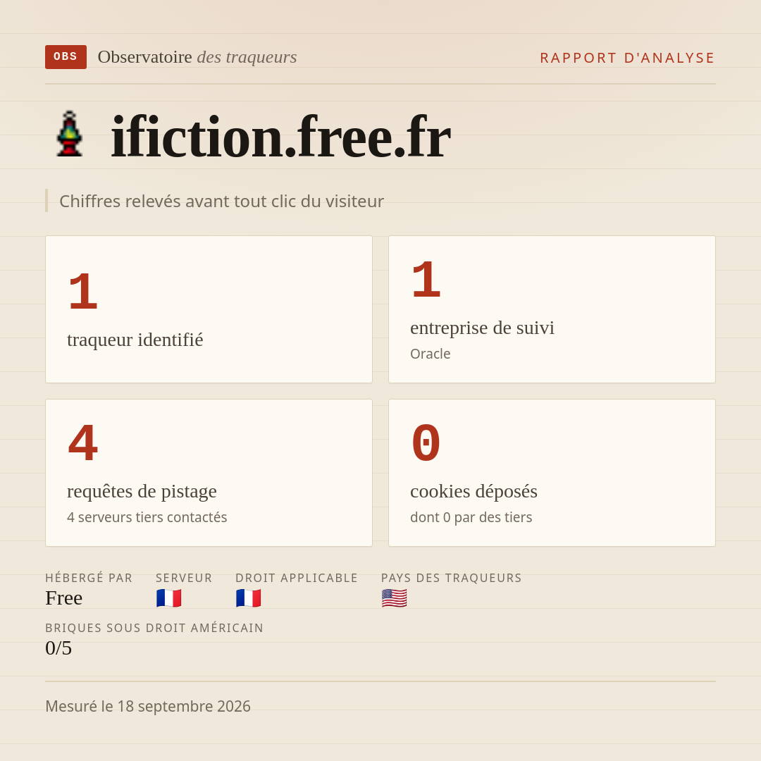 ifiction.free.fr : 1 traqueur identifié, 1 entreprise de suivi, 4 requêtes de pistage. Chiffres relevés avant tout clic du visiteur.