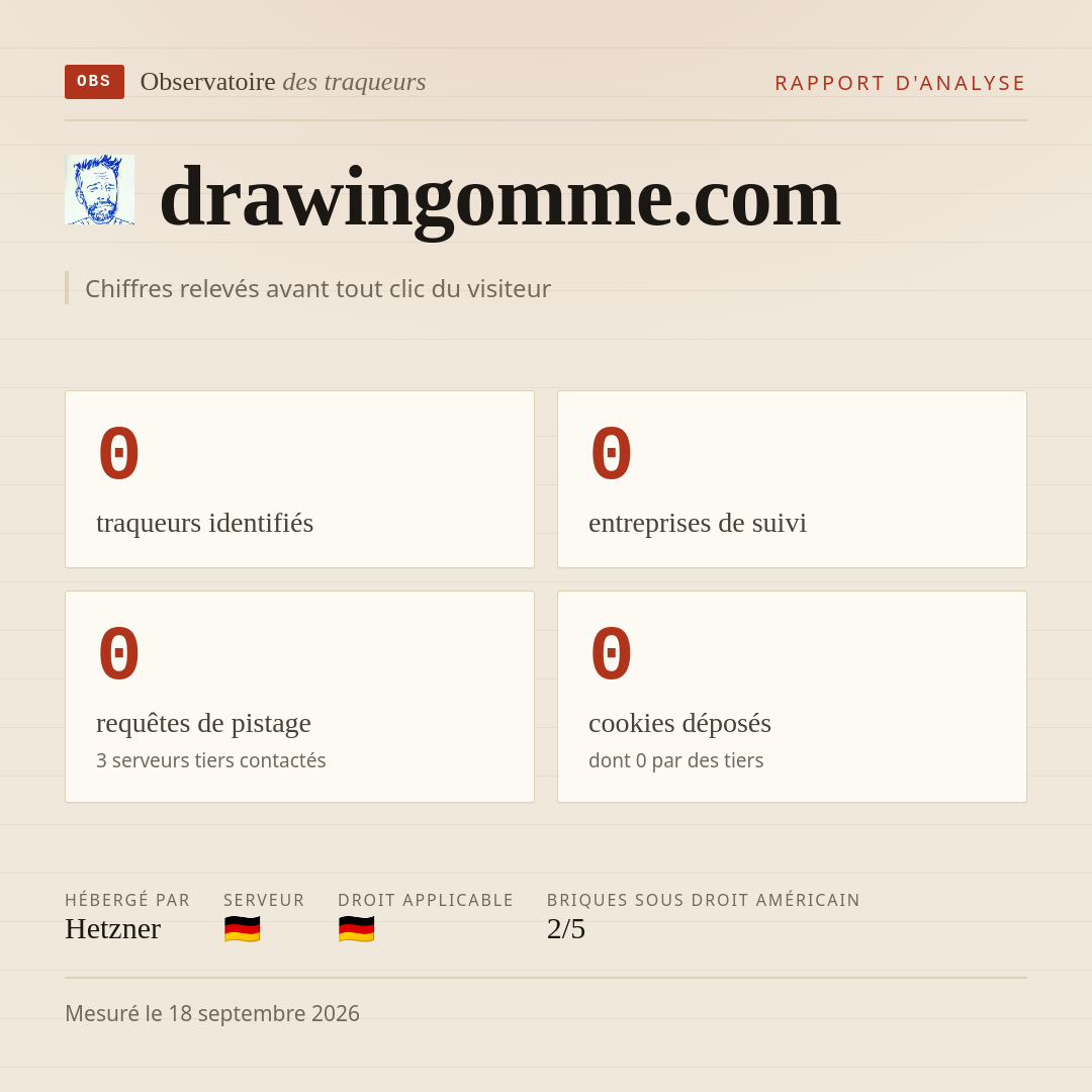 drawingomme.com : 0 traqueurs identifiés, 0 entreprises de suivi, 0 requêtes de pistage. Chiffres relevés avant tout clic du visiteur.