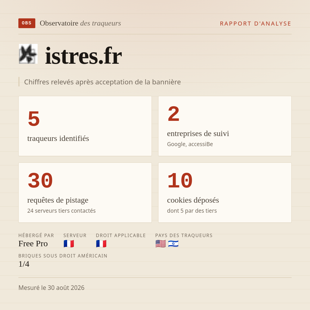 istres.fr : 5 traqueurs identifiés, 2 entreprises de suivi, 30 requêtes de pistage. Chiffres relevés après acceptation de la bannière.