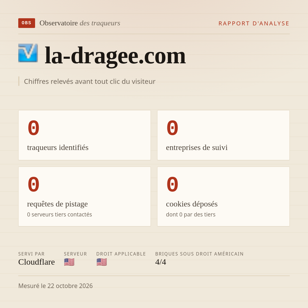 la-dragee.com : 0 traqueurs identifiés, 0 entreprises de suivi, 0 requêtes de pistage. Chiffres relevés avant tout clic du visiteur.