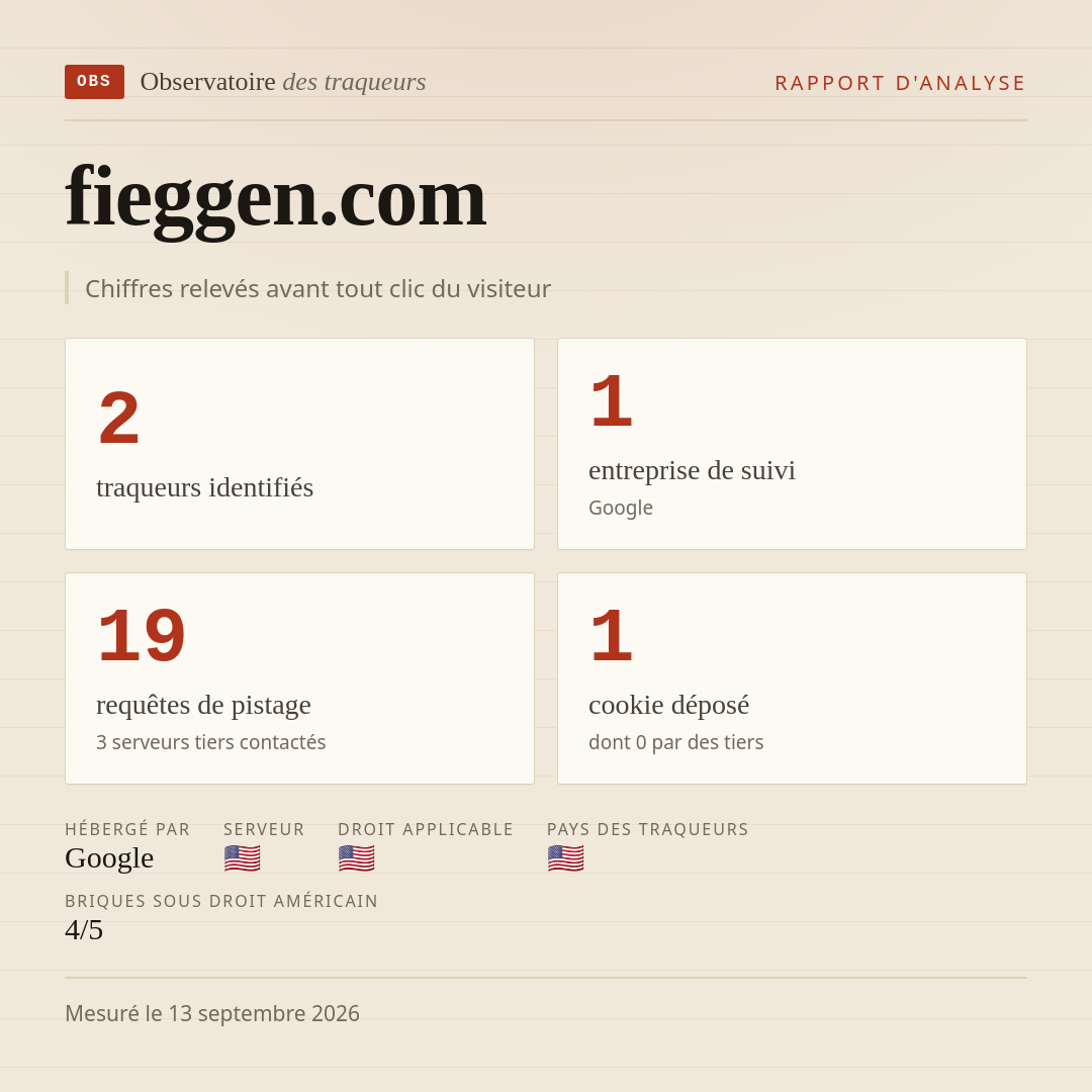 fieggen.com : 2 traqueurs identifiés, 1 entreprise de suivi, 19 requêtes de pistage. Chiffres relevés avant tout clic du visiteur.