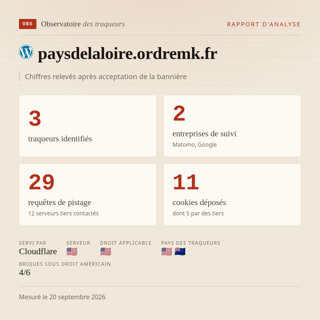 paysdelaloire.ordremk.fr : 3 traqueurs identifiés, 2 entreprises de suivi, 29 requêtes de pistage. Chiffres relevés après acceptation de la bannière.