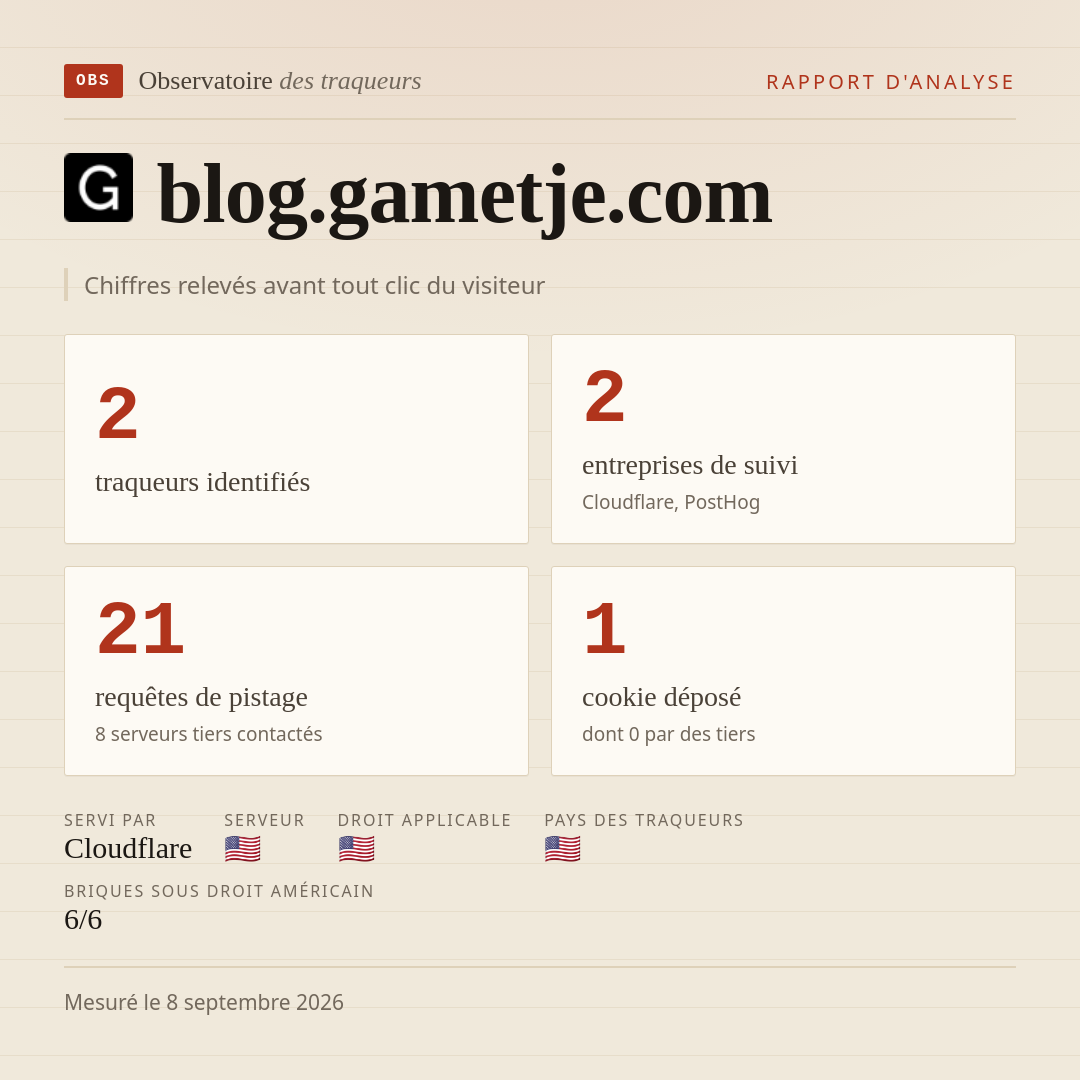 blog.gametje.com : 2 traqueurs identifiés, 2 entreprises de suivi, 21 requêtes de pistage. Chiffres relevés avant tout clic du visiteur.