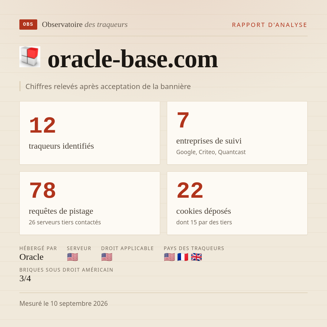 oracle-base.com : 12 traqueurs identifiés, 7 entreprises de suivi, 78 requêtes de pistage. Chiffres relevés après acceptation de la bannière.