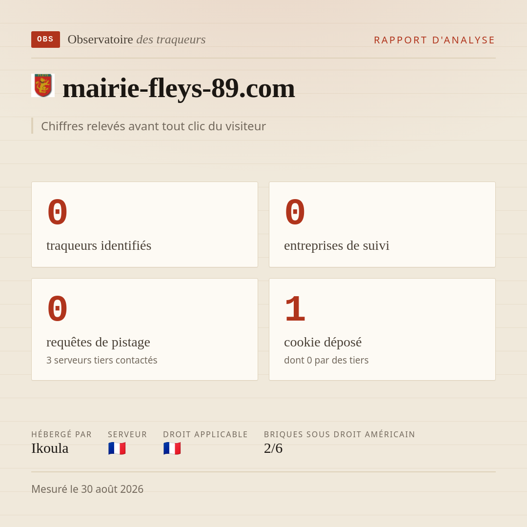 mairie-fleys-89.com : 0 traqueurs identifiés, 0 entreprises de suivi, 0 requêtes de pistage. Chiffres relevés avant tout clic du visiteur.