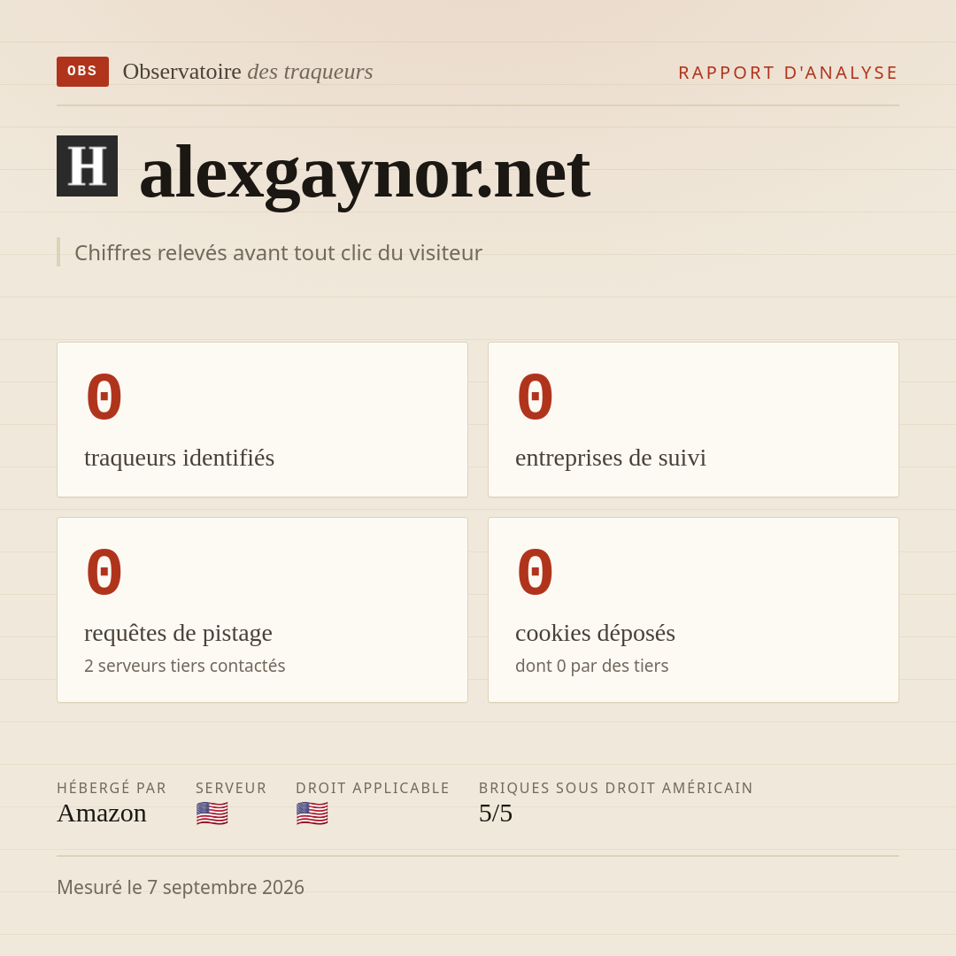 alexgaynor.net : 0 traqueurs identifiés, 0 entreprises de suivi, 0 requêtes de pistage. Chiffres relevés avant tout clic du visiteur.