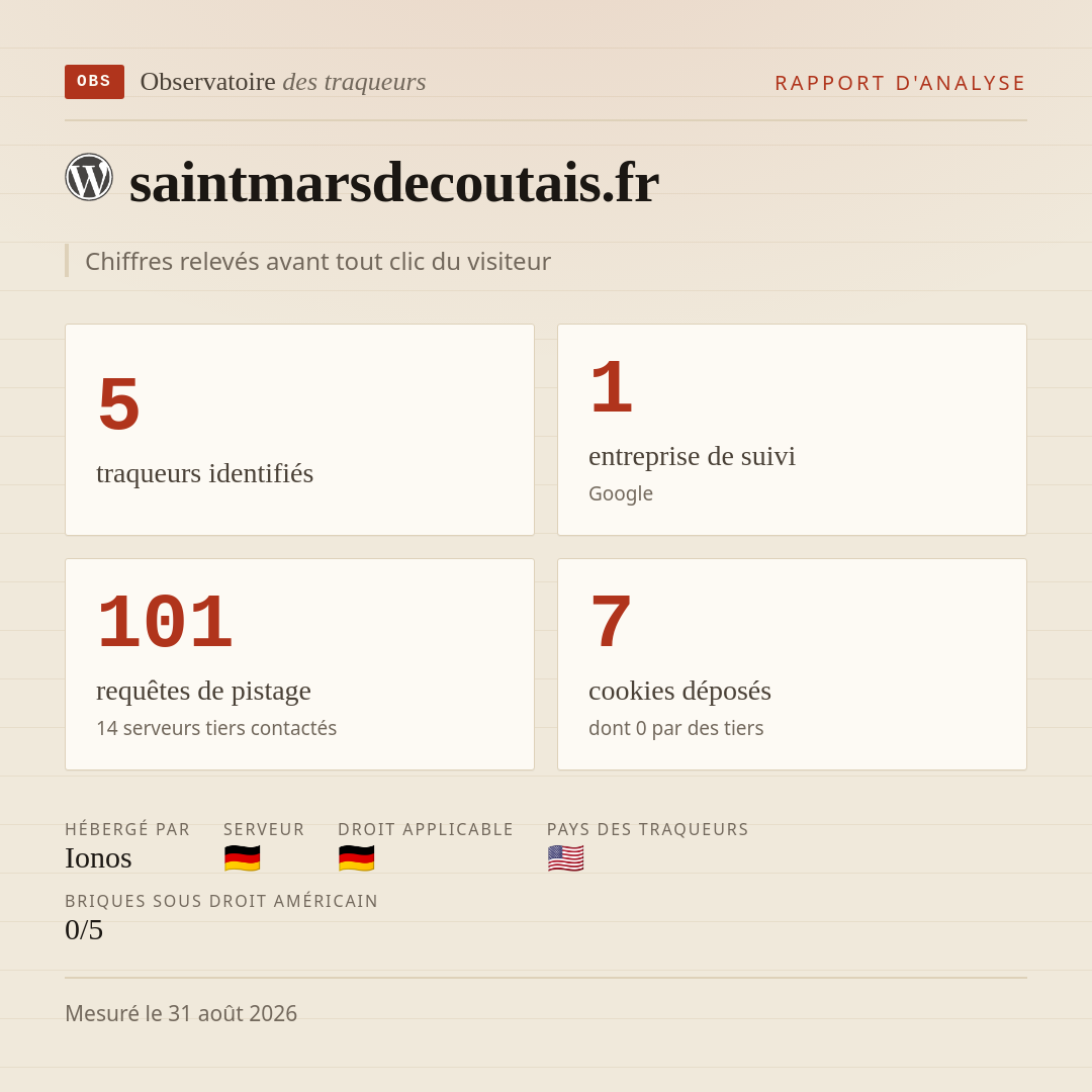 saintmarsdecoutais.fr : 5 traqueurs identifiés, 1 entreprise de suivi, 101 requêtes de pistage. Chiffres relevés avant tout clic du visiteur.