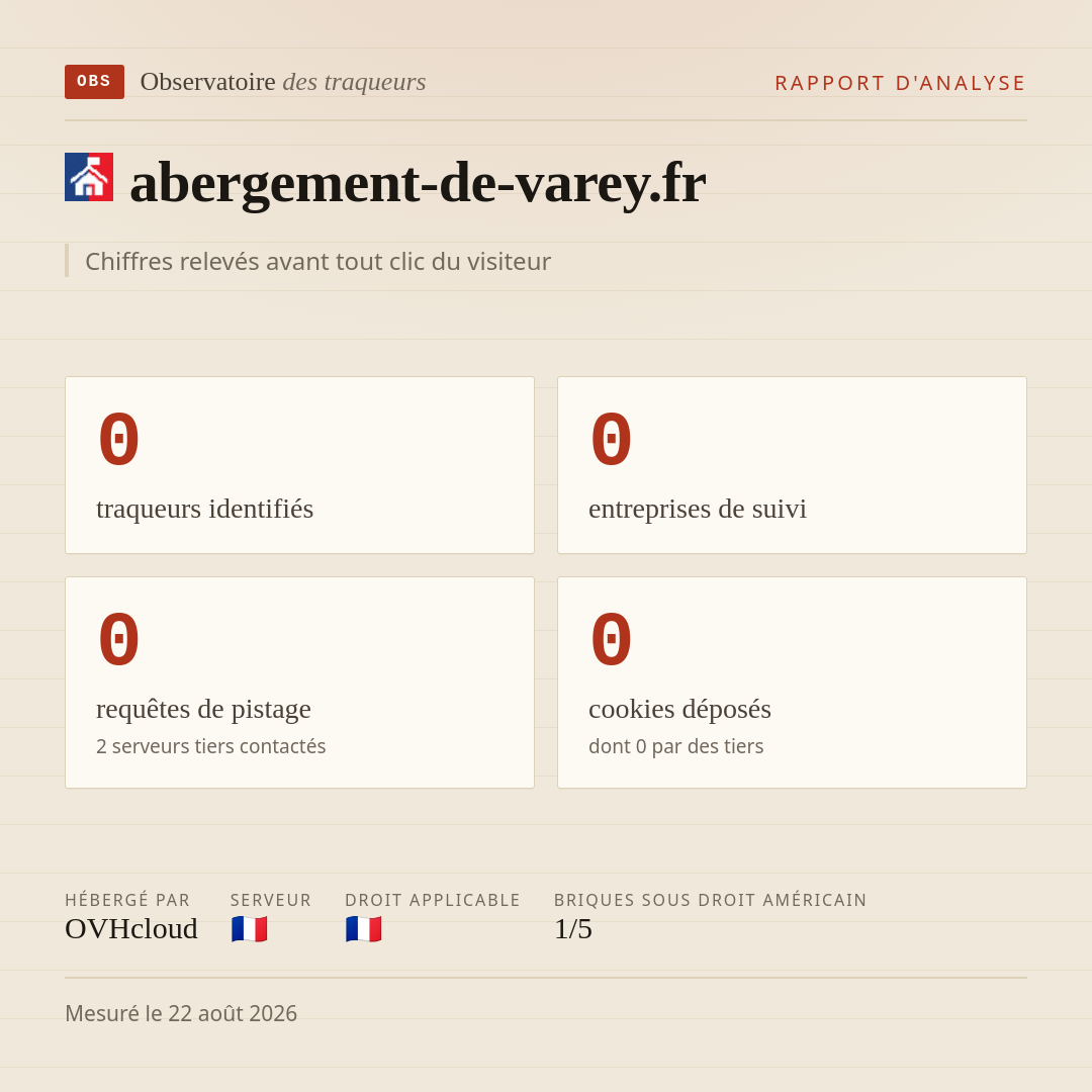 abergement-de-varey.fr : 0 traqueurs identifiés, 0 entreprises de suivi, 0 requêtes de pistage. Chiffres relevés avant tout clic du visiteur.