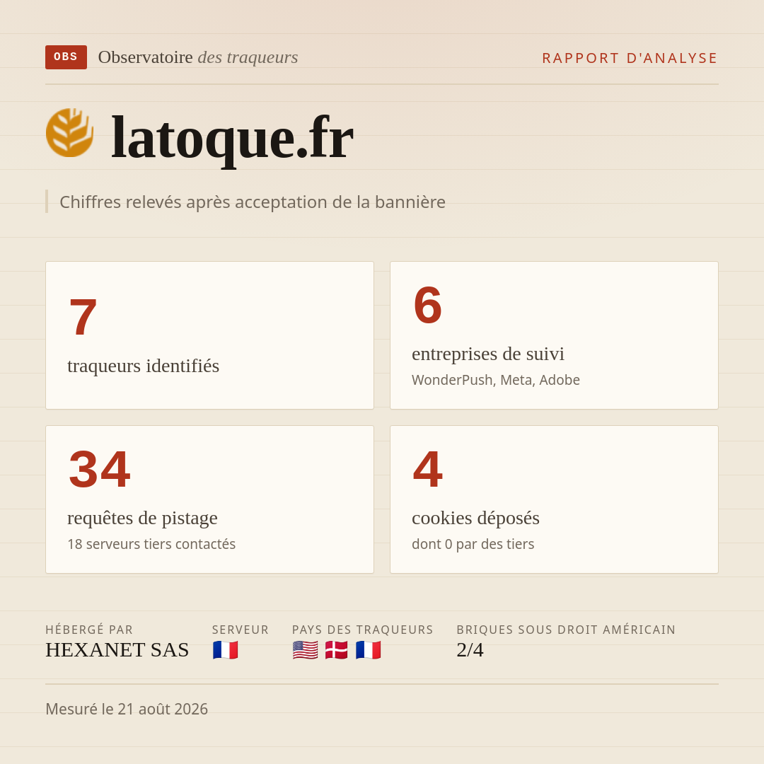 latoque.fr : 7 traqueurs identifiés, 6 entreprises de suivi, 34 requêtes de pistage. Chiffres relevés après acceptation de la bannière.