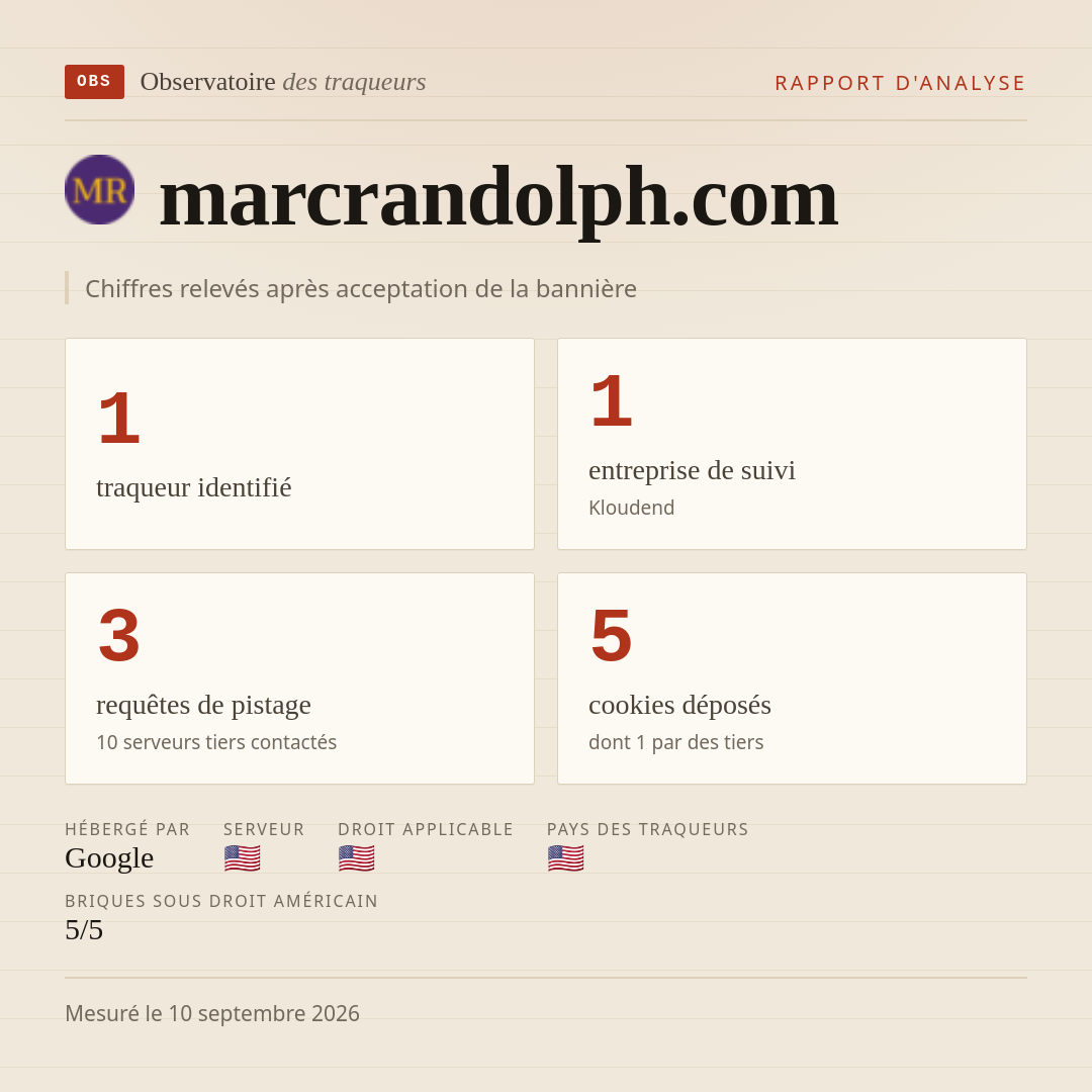 marcrandolph.com : 1 traqueur identifié, 1 entreprise de suivi, 3 requêtes de pistage. Chiffres relevés après acceptation de la bannière.