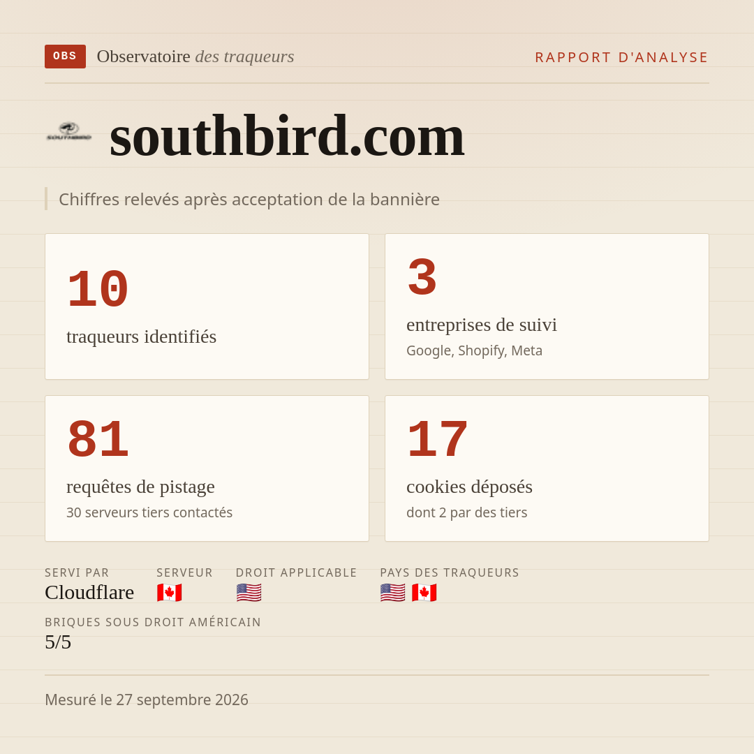southbird.com : 10 traqueurs identifiés, 3 entreprises de suivi, 81 requêtes de pistage. Chiffres relevés après acceptation de la bannière.