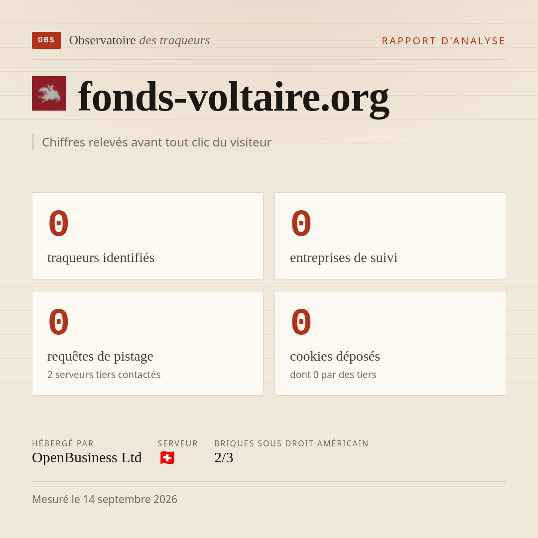 fonds-voltaire.org : 0 traqueurs identifiés, 0 entreprises de suivi, 0 requêtes de pistage. Chiffres relevés avant tout clic du visiteur.