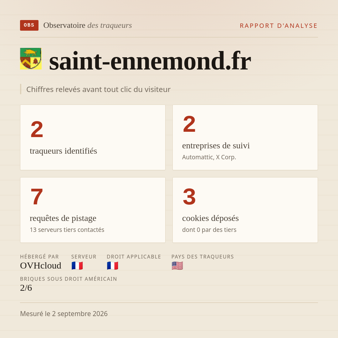 saint-ennemond.fr : 2 traqueurs identifiés, 2 entreprises de suivi, 7 requêtes de pistage. Chiffres relevés avant tout clic du visiteur.