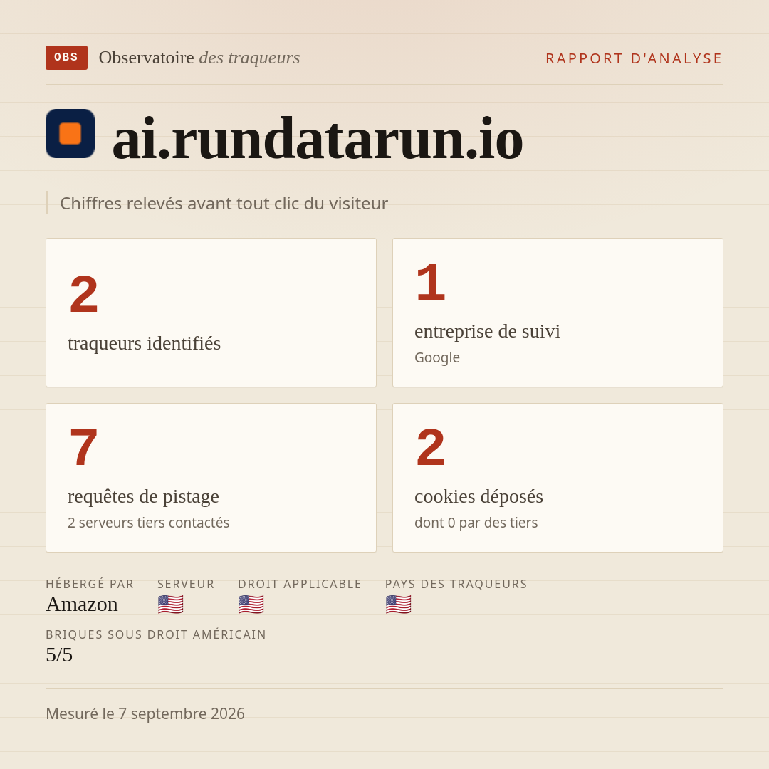 ai.rundatarun.io : 2 traqueurs identifiés, 1 entreprise de suivi, 7 requêtes de pistage. Chiffres relevés avant tout clic du visiteur.