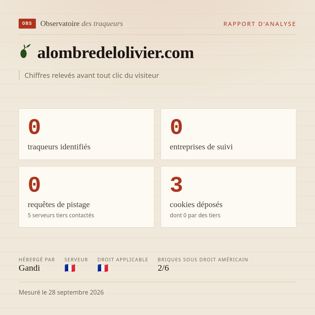 alombredelolivier.com : 0 traqueurs identifiés, 0 entreprises de suivi, 0 requêtes de pistage. Chiffres relevés avant tout clic du visiteur.