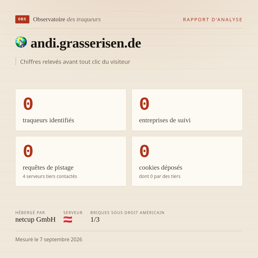 andi.grasserisen.de : 0 traqueurs identifiés, 0 entreprises de suivi, 0 requêtes de pistage. Chiffres relevés avant tout clic du visiteur.